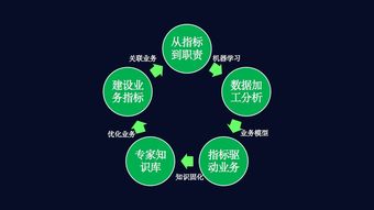 數字環衛新引擎 科技進階數據業務化，打造環衛業務中臺閉環