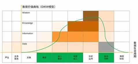 漫談數據湖 價值、架構及其與在線數據處理、交易處理的融合